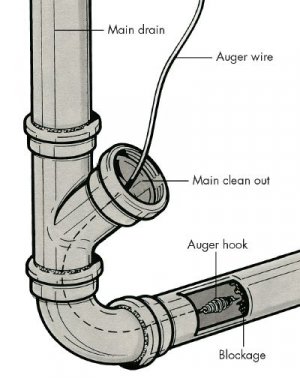 how-to-clear-a-clogged-drain-4.jpg