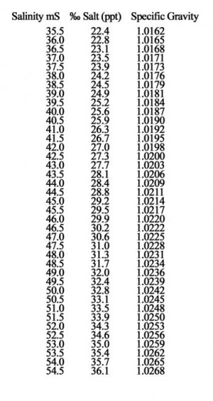 SalinityConversion.jpg