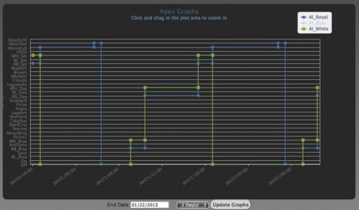 Graph AI_RB & WH.jpg