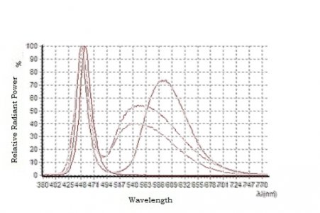 LED-Spectral-Graph1.jpg