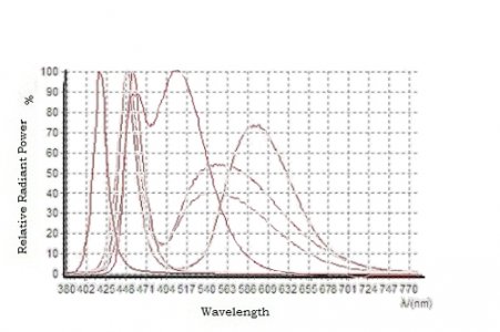 LED-Spectral-Graph2.jpg