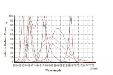 LED-Spectral-Graph3.jpg