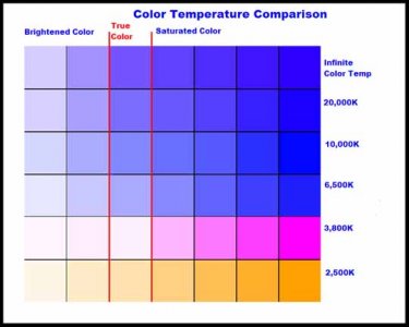 color temperature.jpg