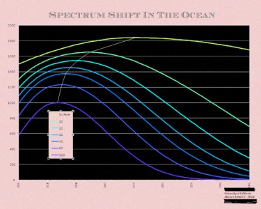Spectrum Shift in the Ocean.jpg