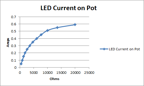 D120Resistance_Vs_LED_String_Current.png