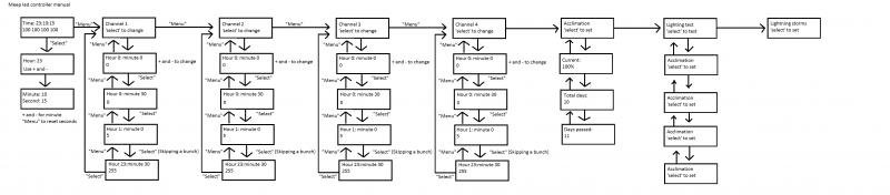 Typhon controller mod button mapping.jpg