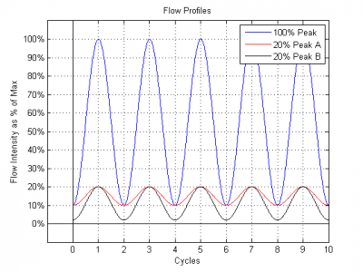 vortech flow profiles.png
