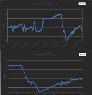 Temperature Graph.jpg