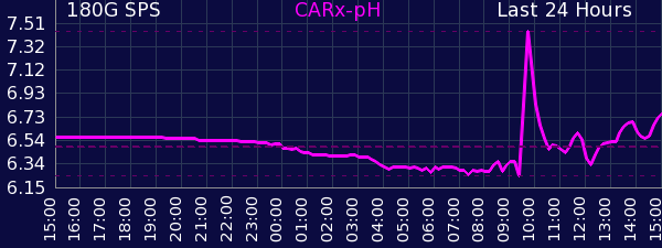 graphns.php.png