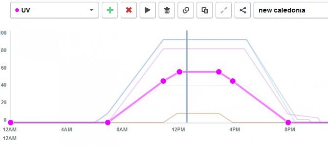 hydra settings Aug 8th graph.JPG