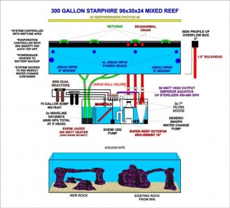 300 GALLON BUILD.jpg