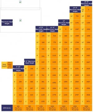 laguna_maxflo_chart.jpg