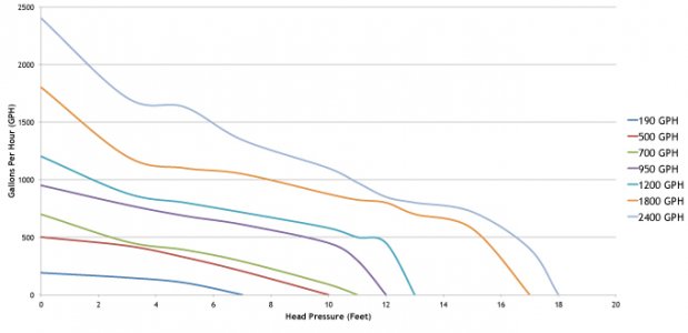 pondmaster_mag-drive_flow_chart.jpg