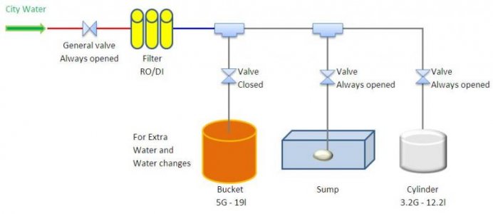 water RO DI system.jpg