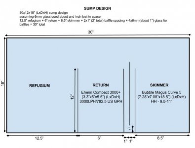 Sump Design (30- x 12- x 18-) (LxDxH).jpg