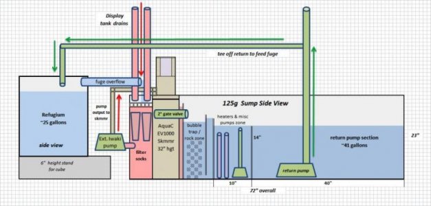 Large Sump System #2.jpg
