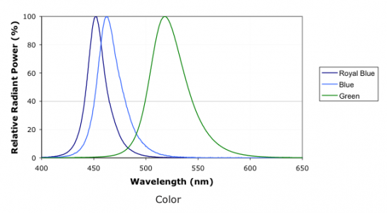 Cree Color spectrum.png
