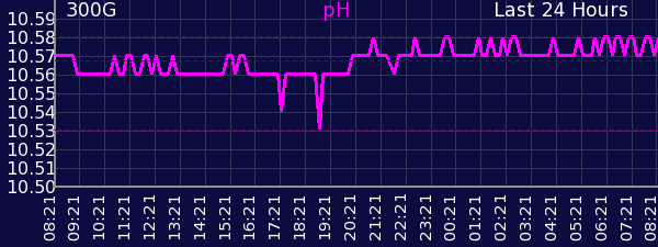 graphra5.php.png