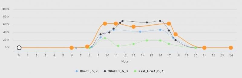 Kradion Graph.jpg