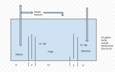 sump design phillygeeks.PNG