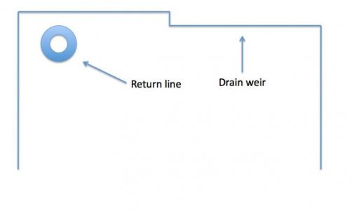 Drain example.jpg