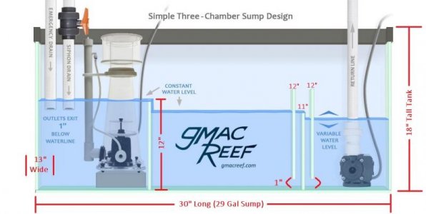sump-design-diagram-gmacreef.jpg