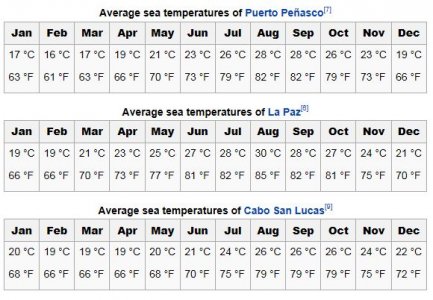 Sea of Cortez water temperatures.JPG
