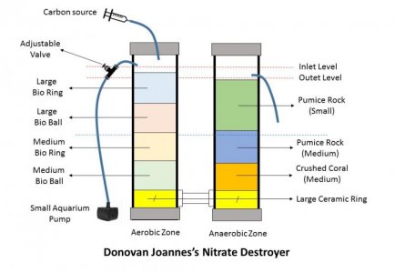 Nitrate Destroyer.jpg