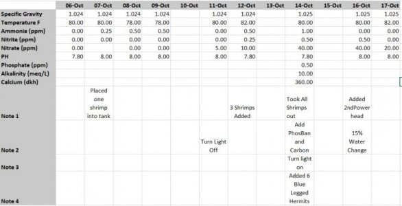 Water Parameters.jpg