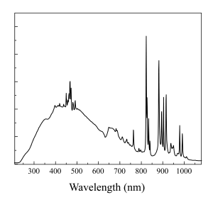 Xenon_arc_lamp_profile.png