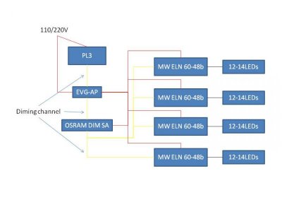 Mozne schema.jpg