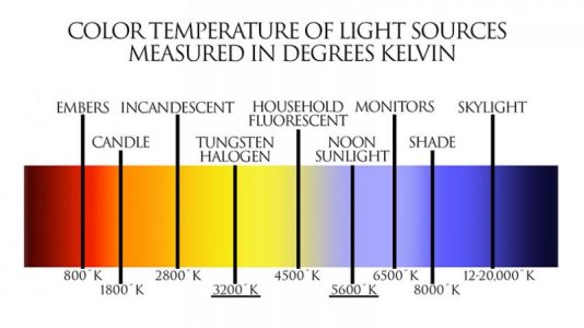 light-color-temperature-800-20k.jpg