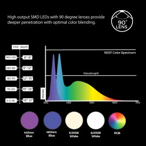 Orbit-Marine-IC-Specs-600x600.jpg