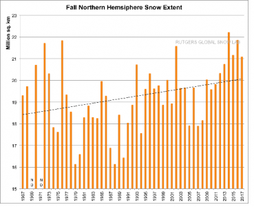 global snow fall.png