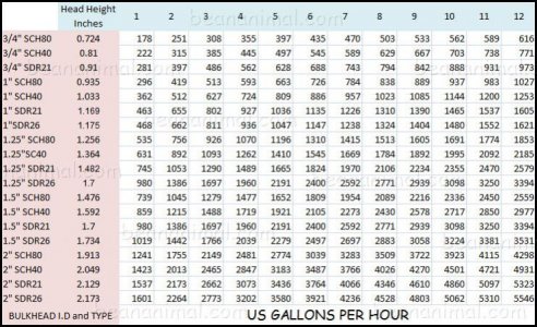 bulkhead_flow_rates.jpg