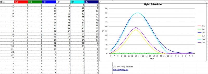 Photon 2 Light Schedule.jpg