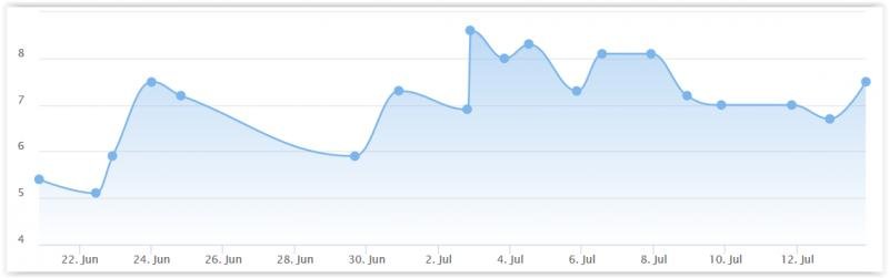 Screen Shot 07-14-19 at 10.52 AM.jpg