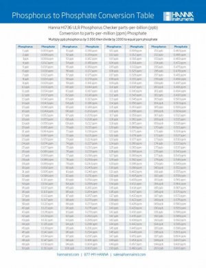 Phosphorus-to-Phosphate-Conversion-Table-FINAL.jpg