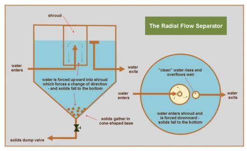 RadialFlowSeperator.jpg