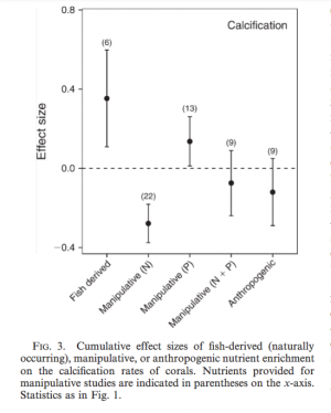 ContextÃ¢â‚¬Âdependent effects of nutrient loading on the coralâ€“algal mutualism(1).png
