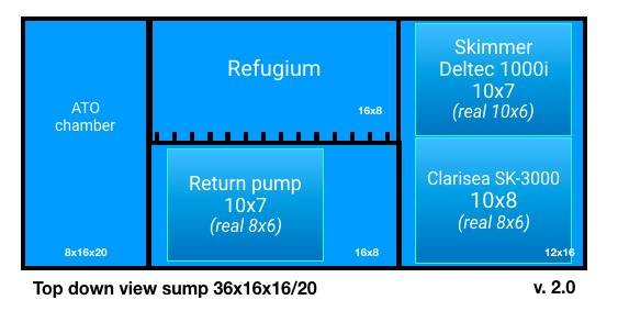 Sump_eng.jpg