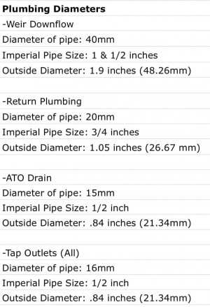 CADE Plumng diameters.jpg