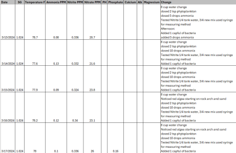 Tank parameters 03-17-24.png