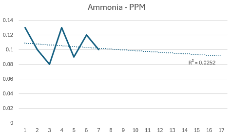 Ammonia 03-17-2024.png