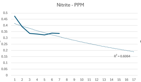 Nitrite 03-17-2024.png