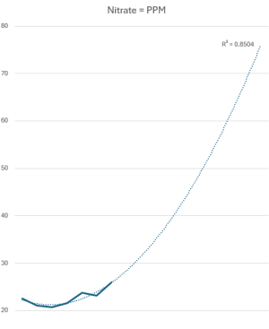 Nitrate 03-17-2024.png