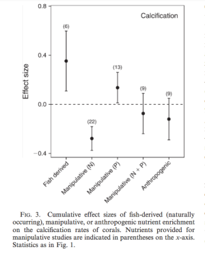 Context‐dependent effects of nutrient loading on the coral–algal mutualism(1).png