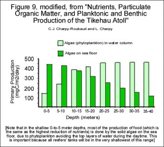 PART II. NUTRIENTS - Fig 9.jpg