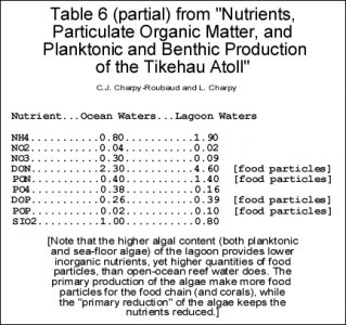 PART II. NUTRIENTS - Table 6.jpg