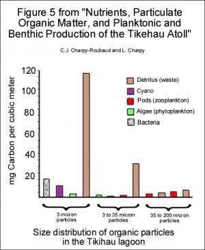 PART II. NUTRIENTS - Fig 5.jpg